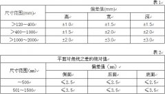 配電箱殼體檢驗標(biāo)準