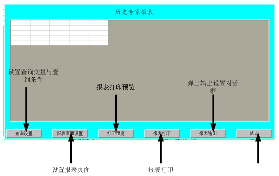 歷史報表查詢