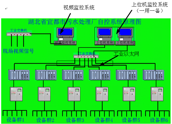 PLC配電柜控制原理示意圖