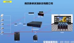 污水處理廠PLC控制系統(tǒng)視頻監(jiān)控設計廠家