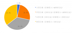 2019中國環(huán)保企業(yè)50強名單，康卓科技深耕環(huán)保自動化行業(yè)市場